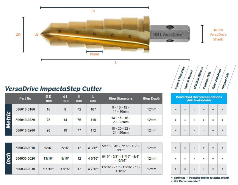 HMT 506010-SET1 VersaDrive ImpactaStep Cutter Set 16, 22, 26mm