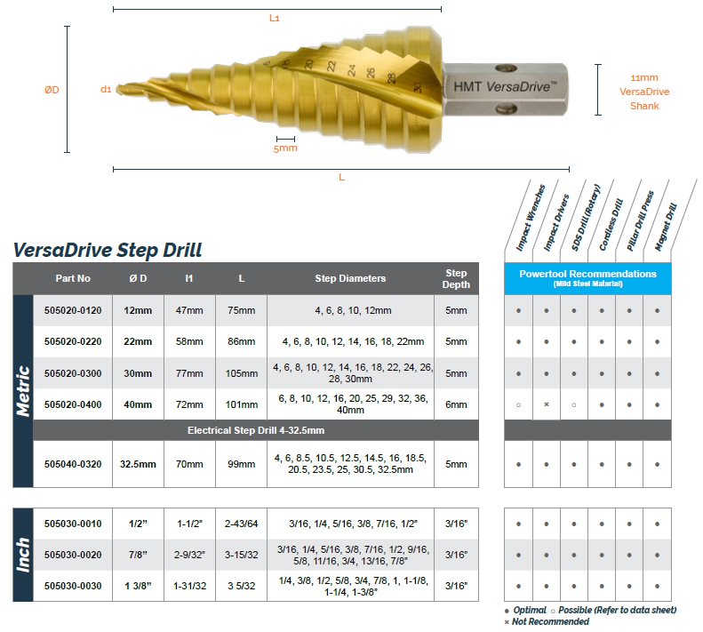HMT 505020-SET2 VersaDrive Step Drill Bit Set: 12, 22, 30, 40mm