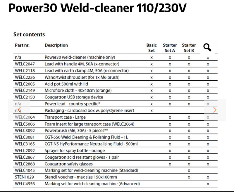 Cougartron Inoxpower Weld Cleaner Starter Kit