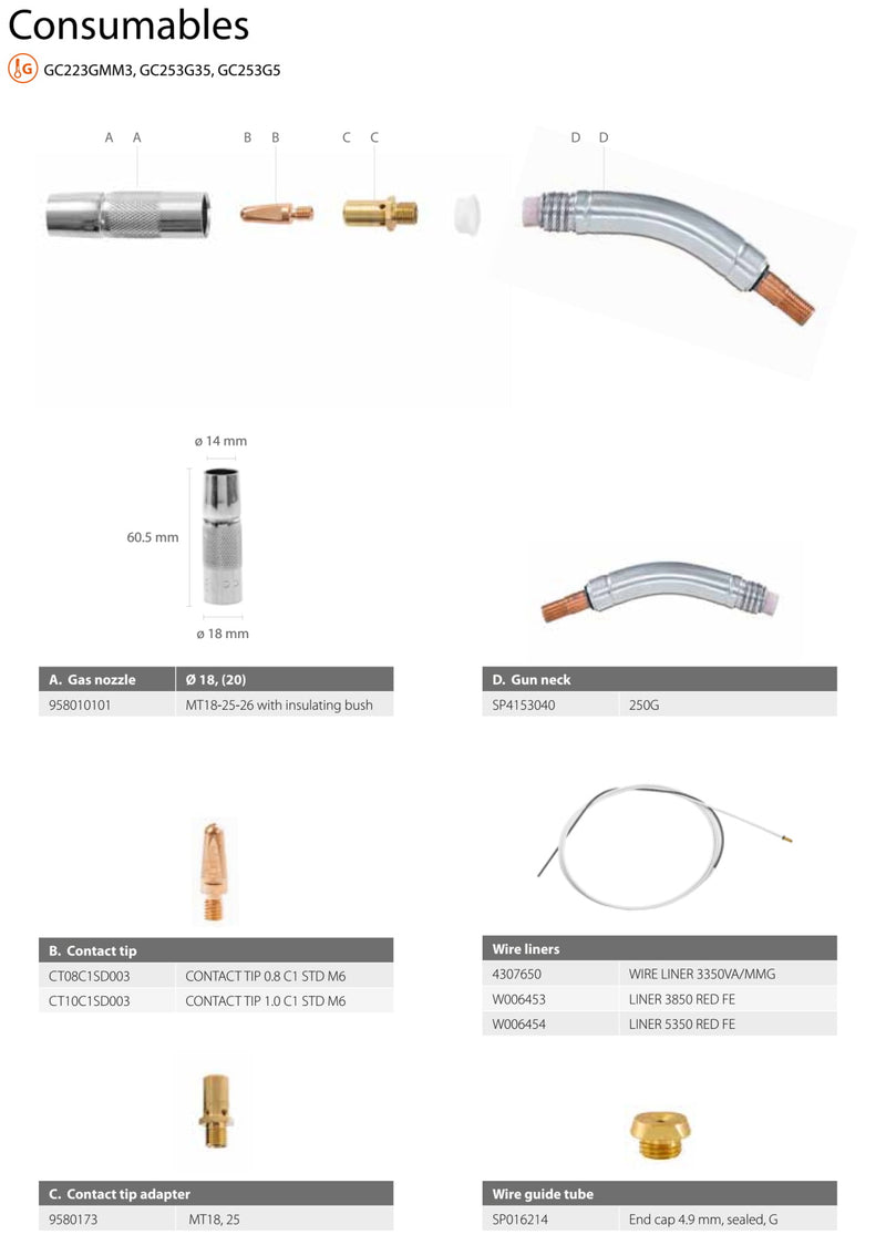 Kemppi GC223GMM3 MMG-22 MIG Welding Torch To Fit MinarcMig [6901]