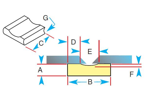 Gullco Ceramic Weld Backing Tiles IG82-R 10mm wide 1.5mm depth