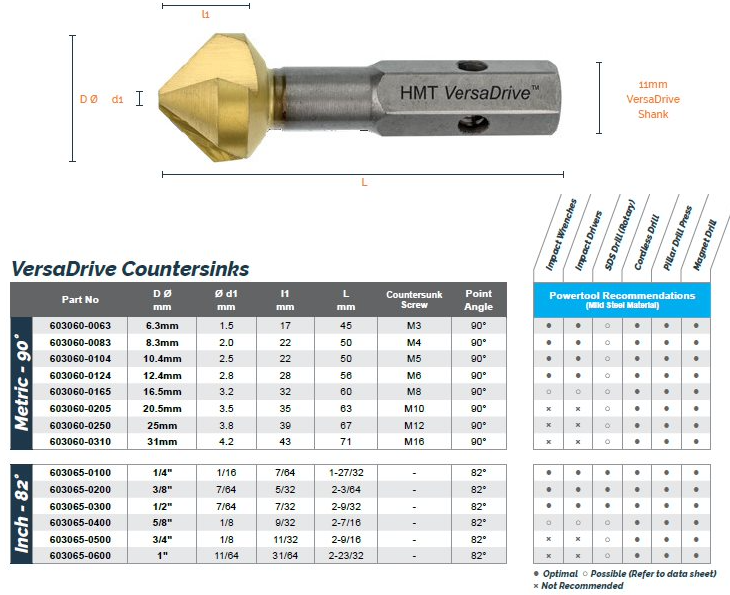 HMT 603060-0250 VersaDrive 90ø Countersink 25.0mm (M12)