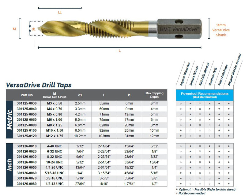 HMT 301125-0080 VersaDrive Spiral Flute Combi Drill-Tap M8 x 1.25mm