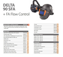 Kemppi DELTA+ 90 SFA + FA Flow Control Freshair Welding Helmet Package (9873310) [62491]