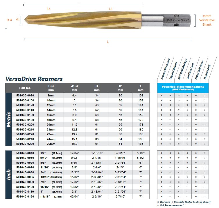 HMT 501030-0140 VersaDrive Impact Reamer 14mm