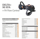 Kemppi DELTA+ 90 XFA + FA Flow Control Freshair Welding And Grinding Helmet Package (9873320) [6249]